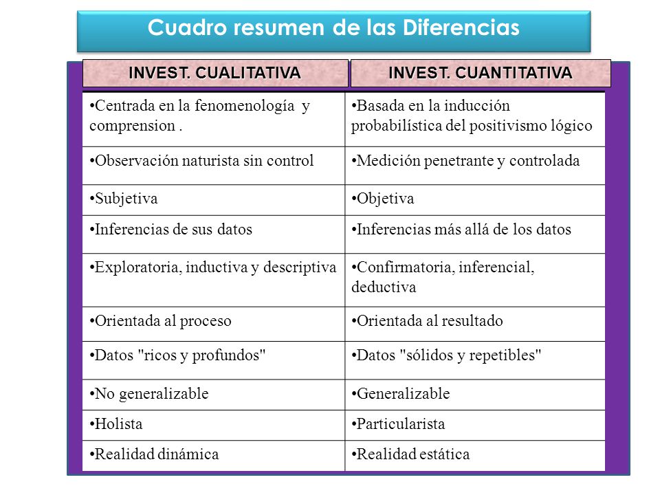 Medicion penetrante y controlada